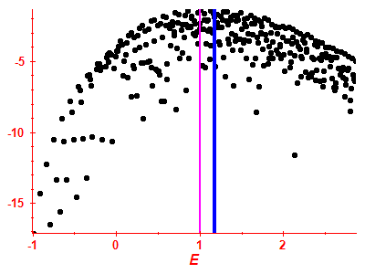 Strength function log